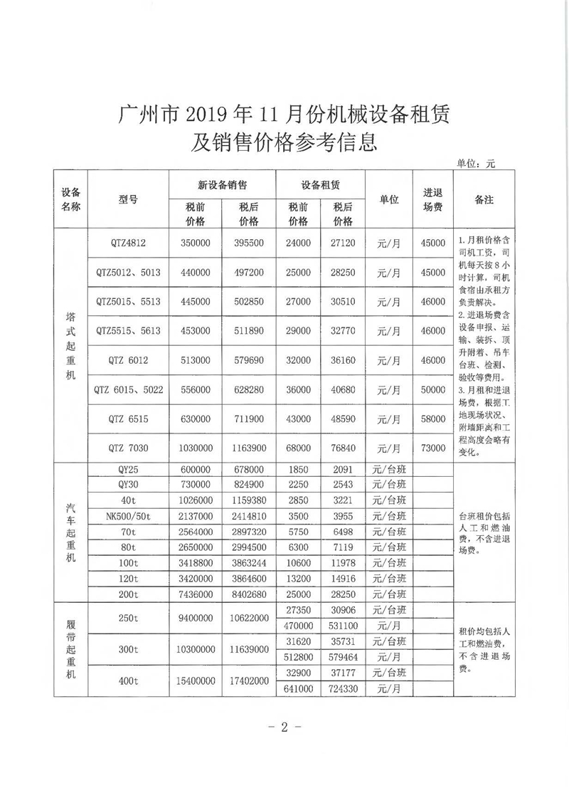 【机械设备租赁】广州市建设工程造价管理站关于发布广州市2019年11