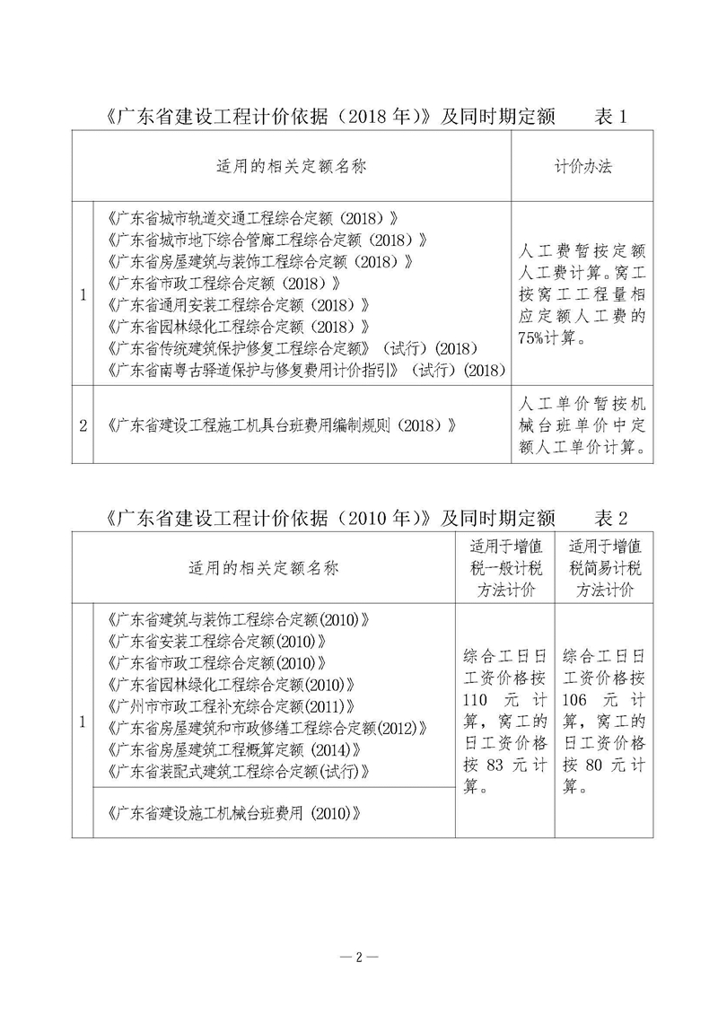 【结算文】广州市建设工程造价管理站关于发布2020年1月份广州市建设工程价格信息及有关计价办法的通知_页面_02.jpg