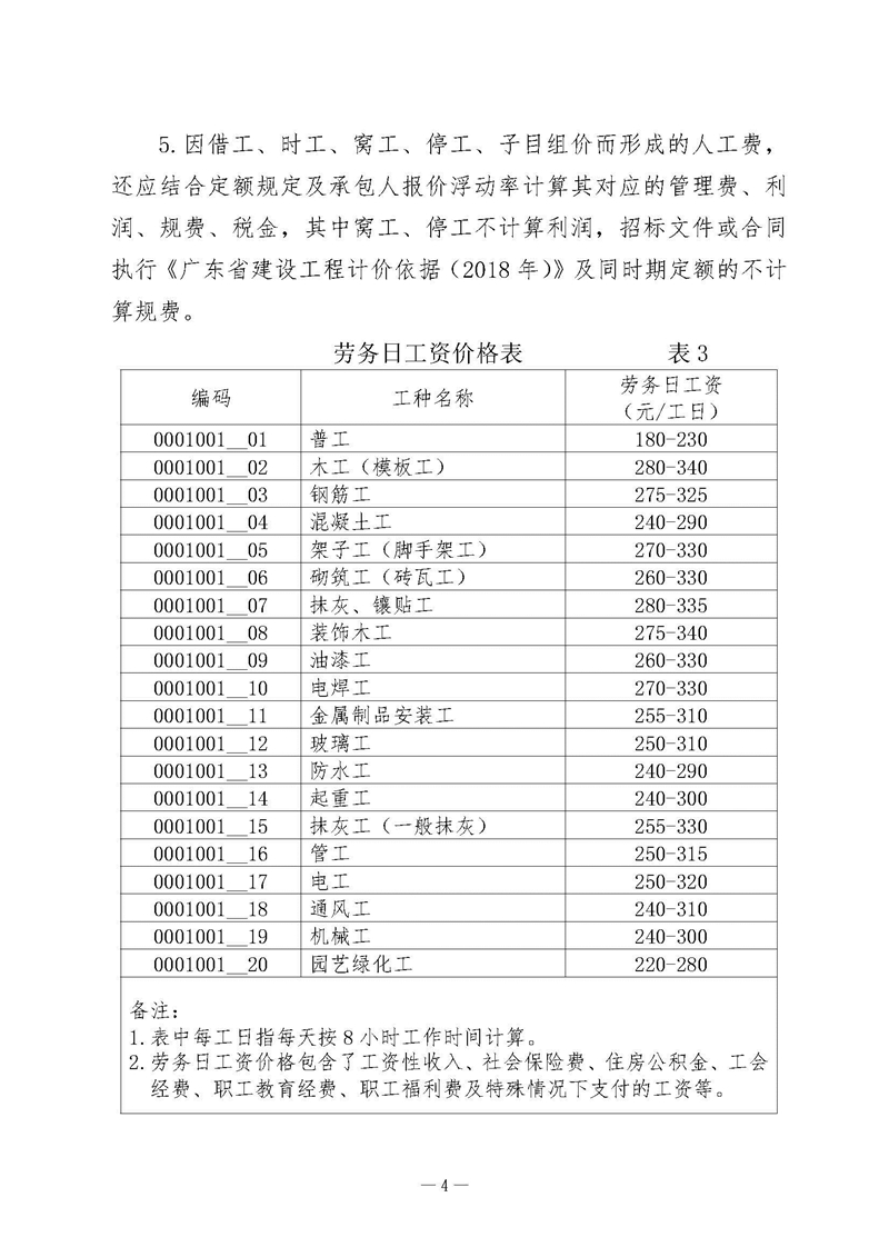 【结算文】广州市建设工程造价管理站关于发布2020年1月份广州市建设工程价格信息及有关计价办法的通知_页面_04.jpg